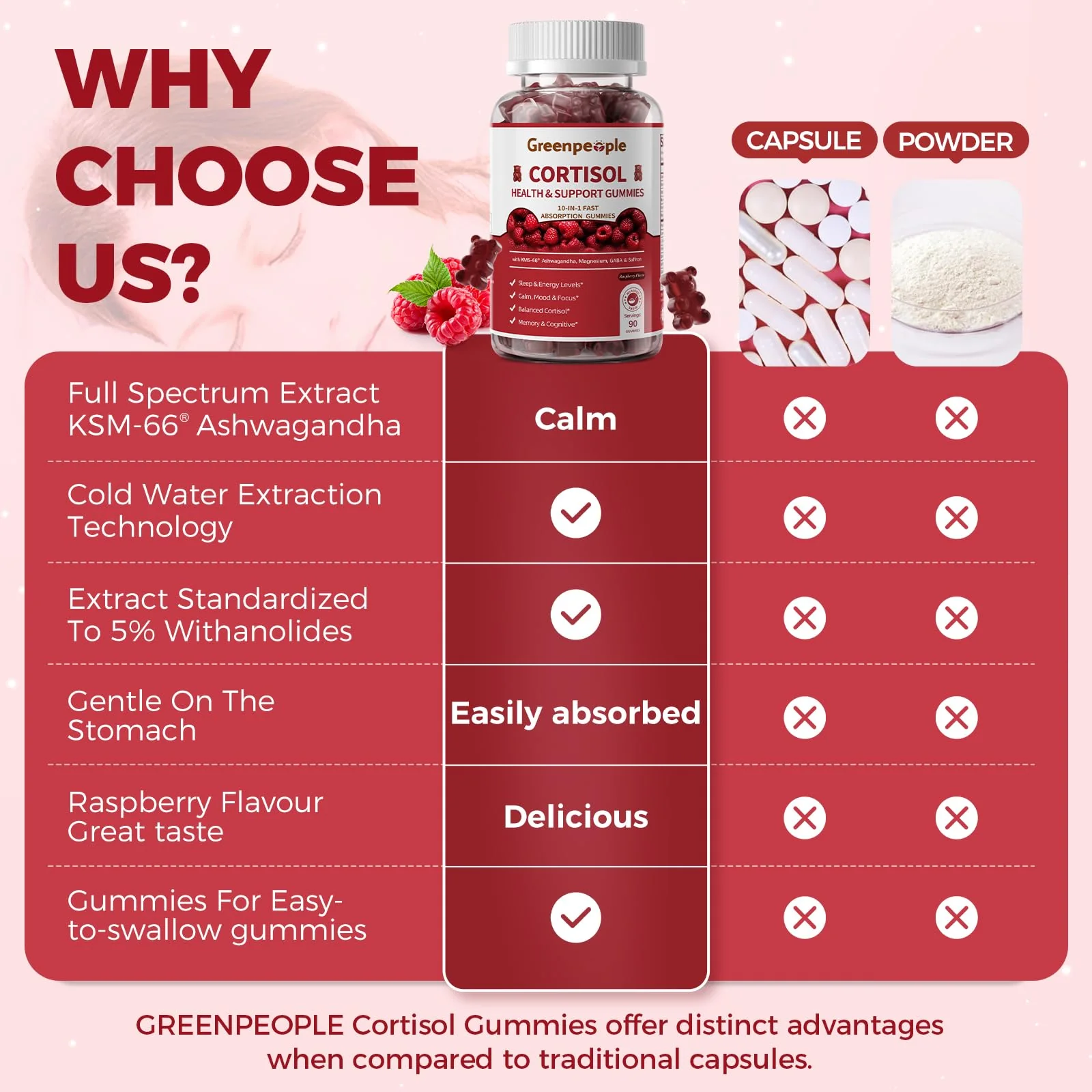 Cortisol Balance Gummies | 60 counts - Image 5