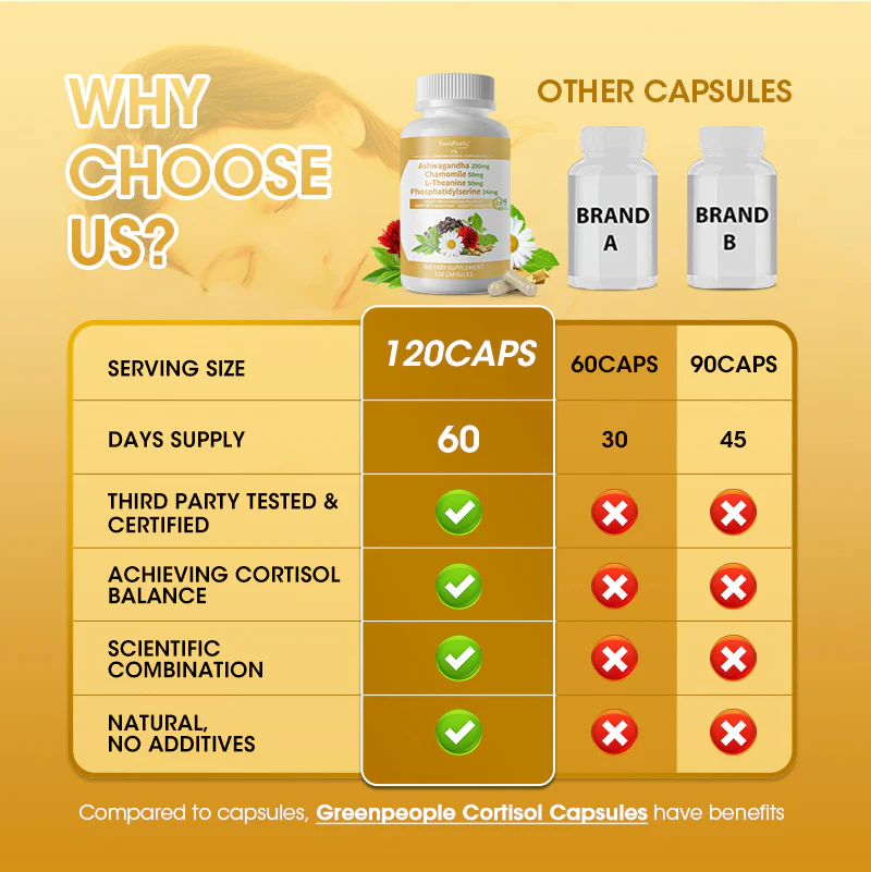 Cortisol Balance Support Vegan Capsules– 5000mg Ashwagandha + Magnesium Glycinate - Image 5