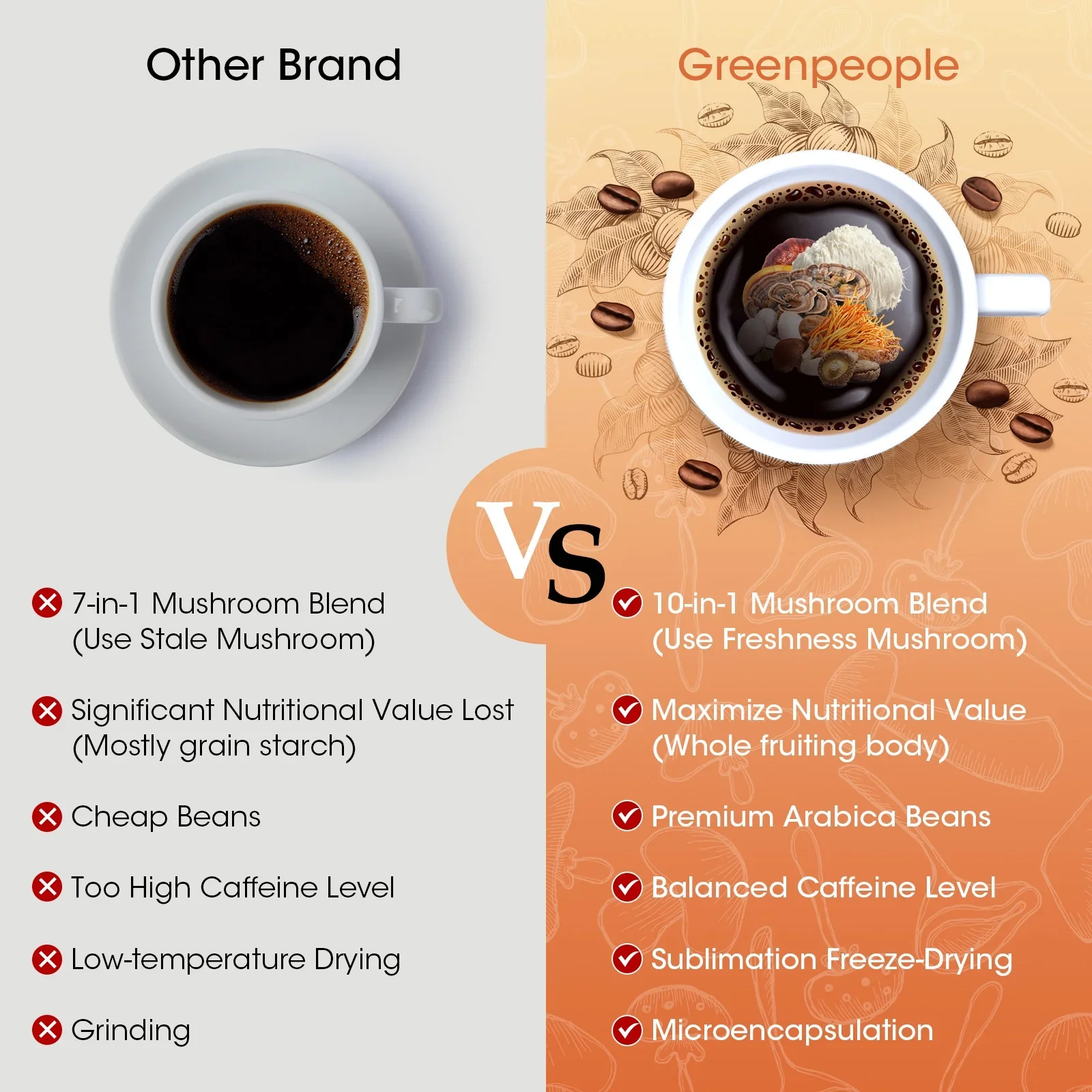 GreenPeople 10-in-1 Mushroom Instant Coffee 120g | Awaken Your Mind & Body - Image 3