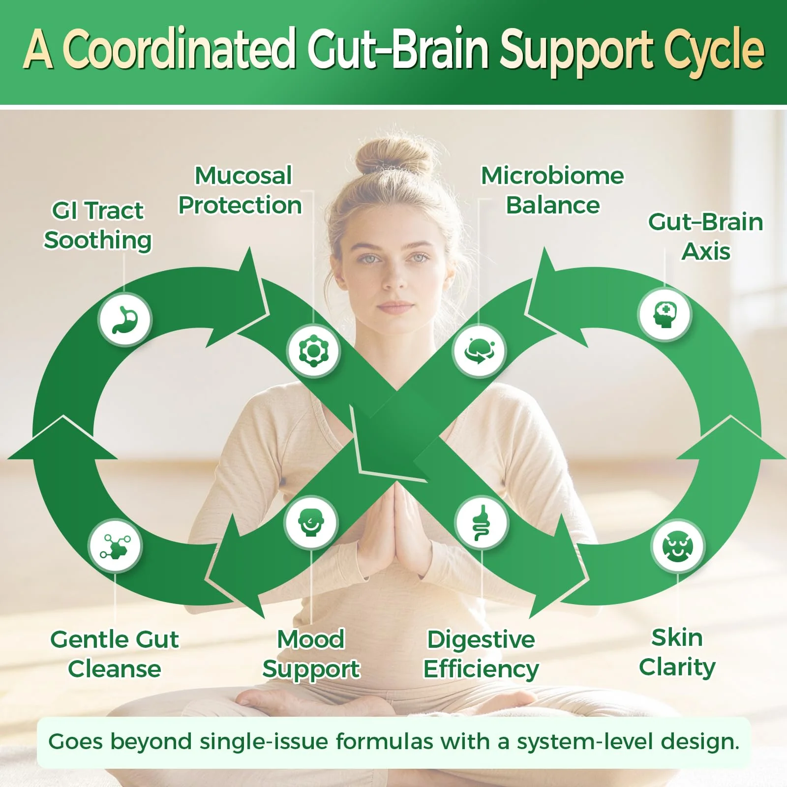 GREENPEOPLE 4-in-1 Complete Gut-Brain Restore | AKK Probiotics + Postbiotics + Digestive Enzymes (120 Capsules - 2 Month Supply) - Image 4