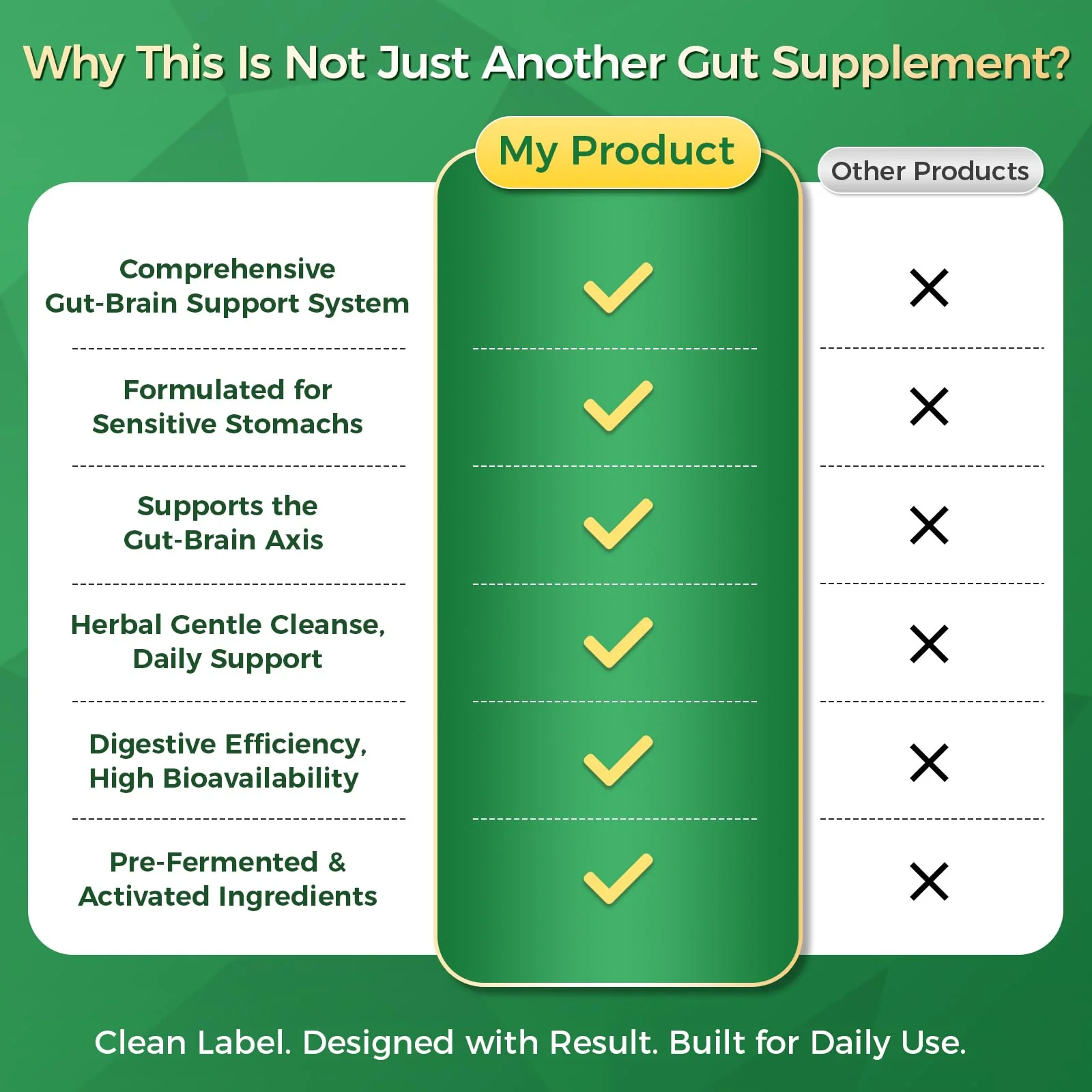 GREENPEOPLE 4-in-1 Gut Health & Mood Support Supplement - Slippery Elm, Digestive Enzymes, Akkermansia Probiotics, Prebiotics & Postbiotics - 60 Capsules - Image 7