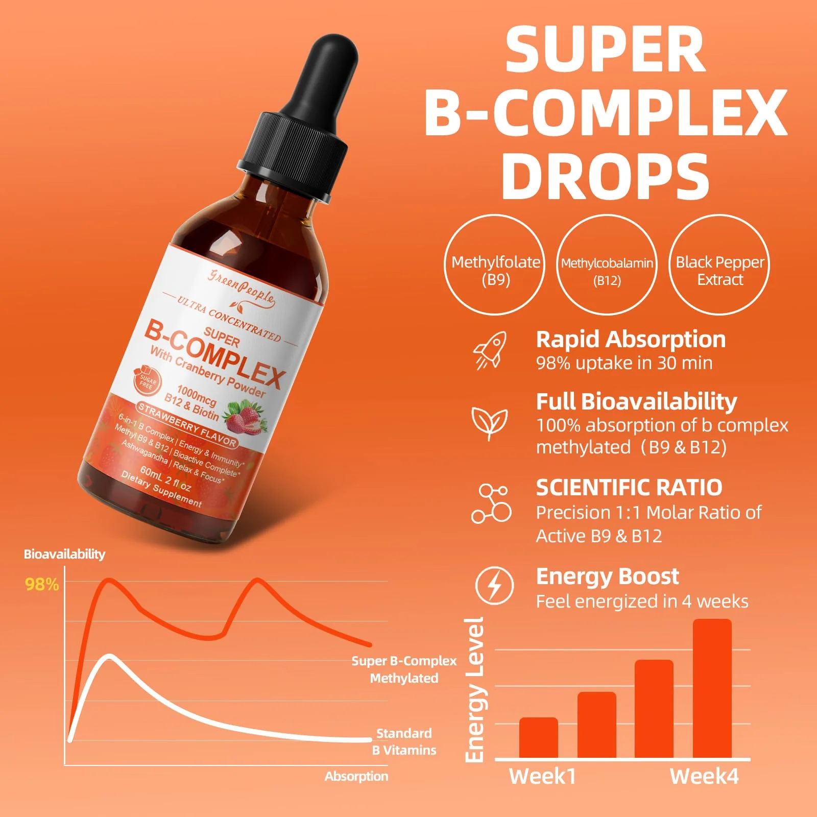 GREENPEOPLE Methylated B-Complex Liquid Drops | Methyl B12 + L-Methyl Folate | Energy & Metabolism Support | Strawberry Flavor | Vegan | 2 fl oz - Image 4