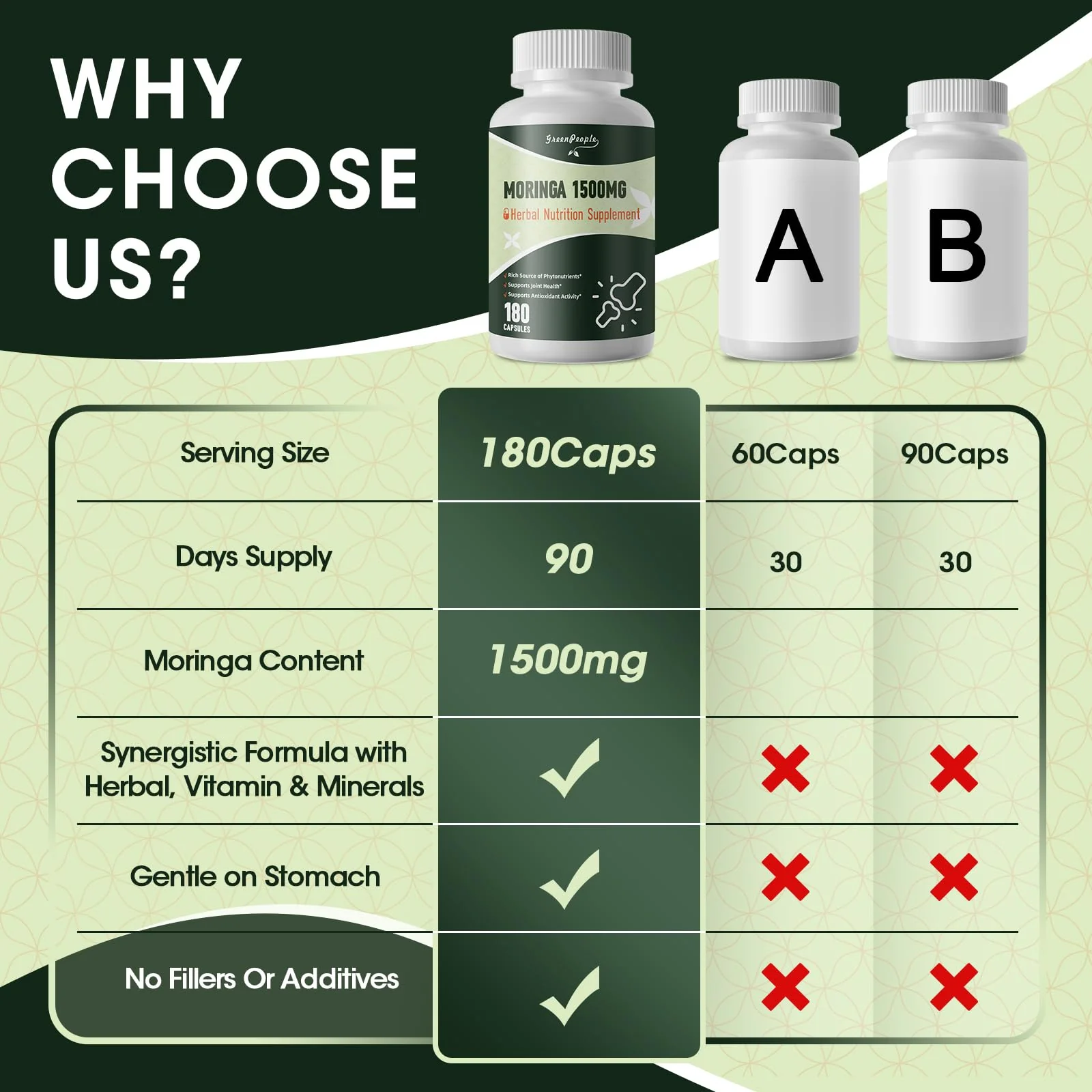 GreenPeople Moringa 1500mg Pure Capsules Supplement Supports Energy, Skin Health, Gut Health with Essential Vitamins & Amino Acids 180pcs - Image 3