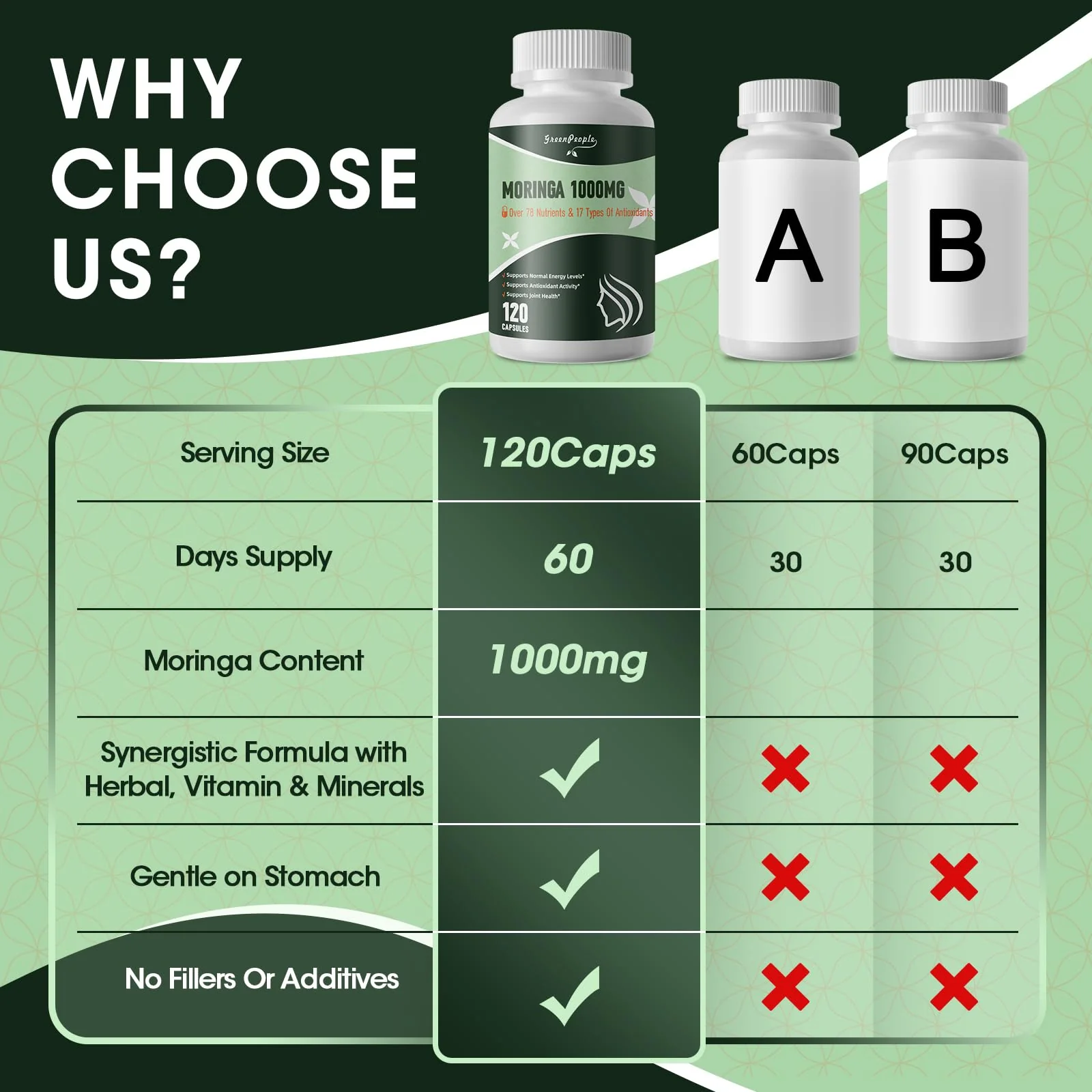 Liposomal Moringa Capsules 1500mg – 98% Absorption Superfood Supplement | Immune, Gut, Energy, Skin Support – 120 Vegan Capsules, Non-GMO - Image 4