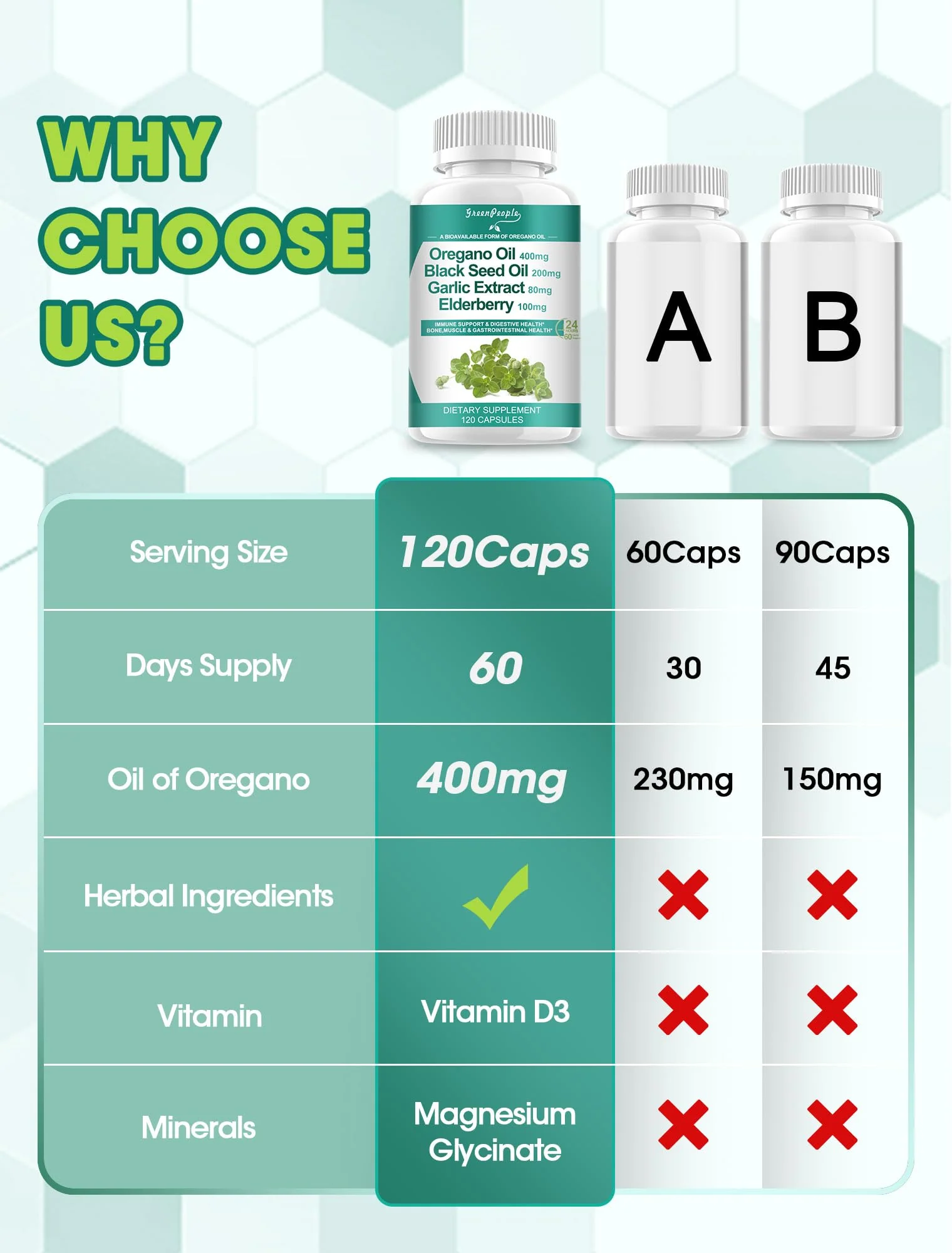 GreenPeople Organic Oregano Oil Complex – Immune & Digestive Support - Image 6