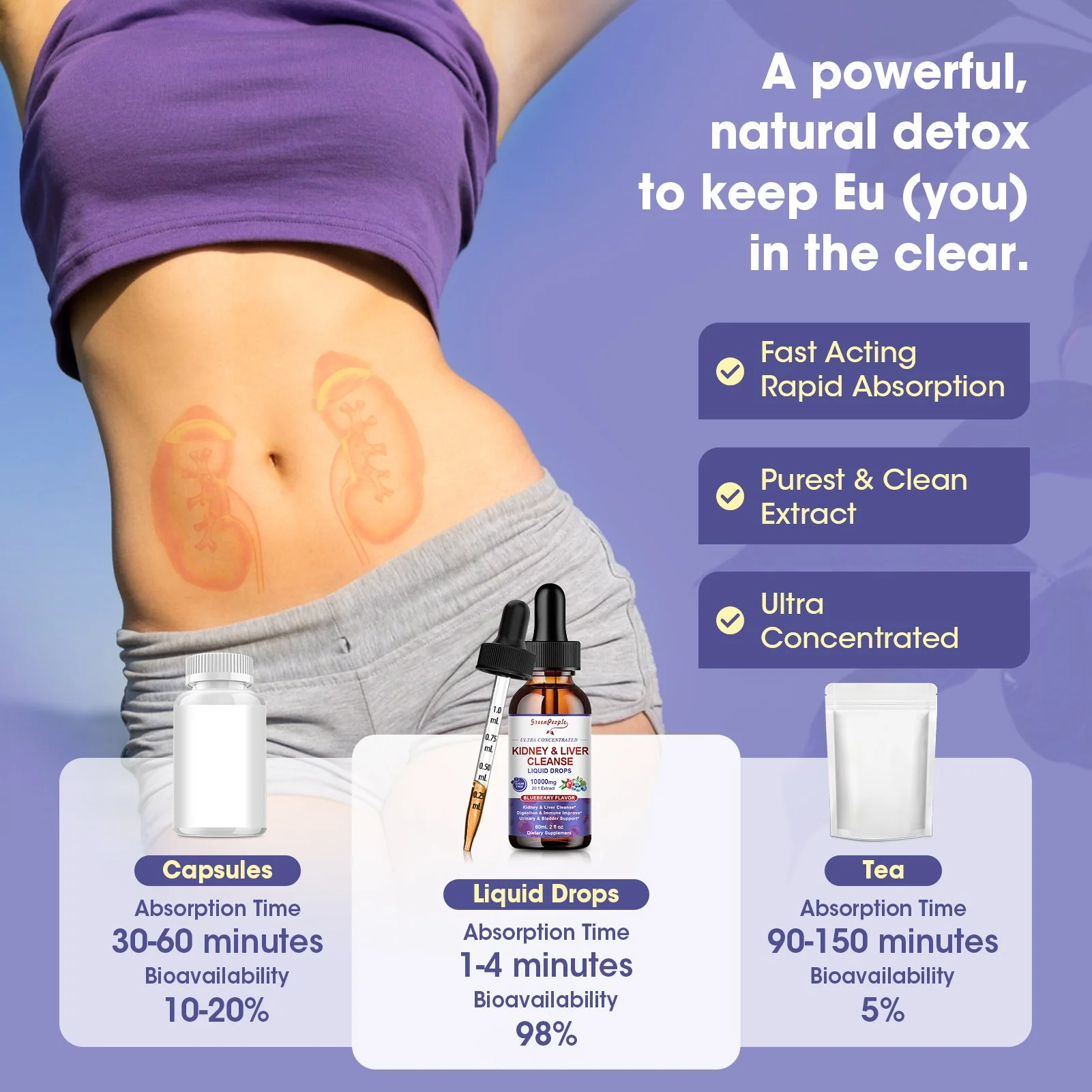 Kidney & Liver Cleanse Liquid Drops Blueberry Flavor for Digest - Image 3