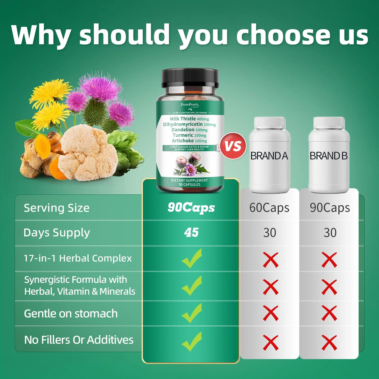 Milk Thistle Liver Detox & Repair Capsules 90pcs 2 Packs - Image 4