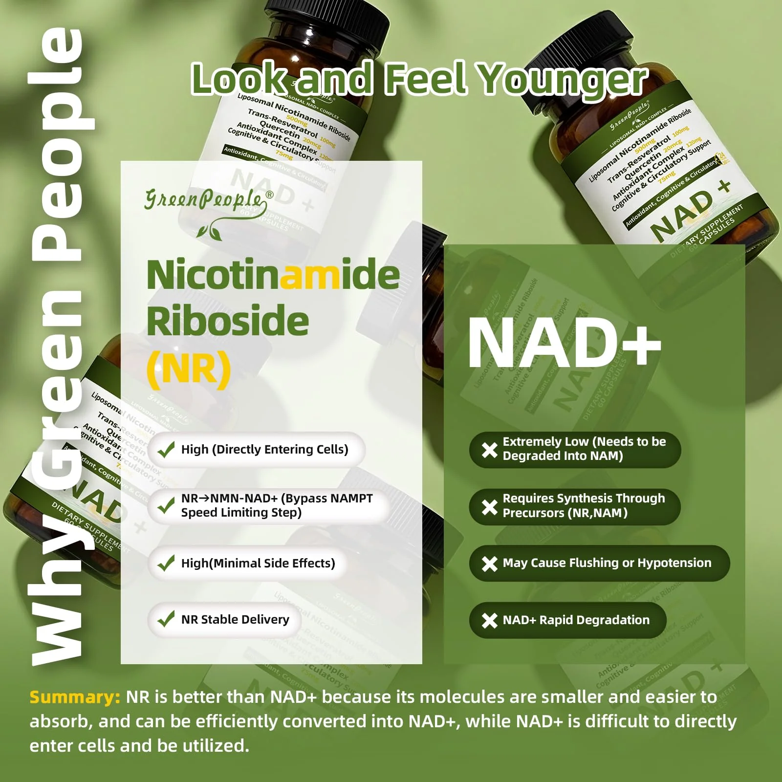 NAD+ Supplement Vegan Capsules with Resveratrol – 20-in-1 Liposomal Nicotinamide Riboside Formula for Cellular Repair, Energy & Anti-Aging - Image 8