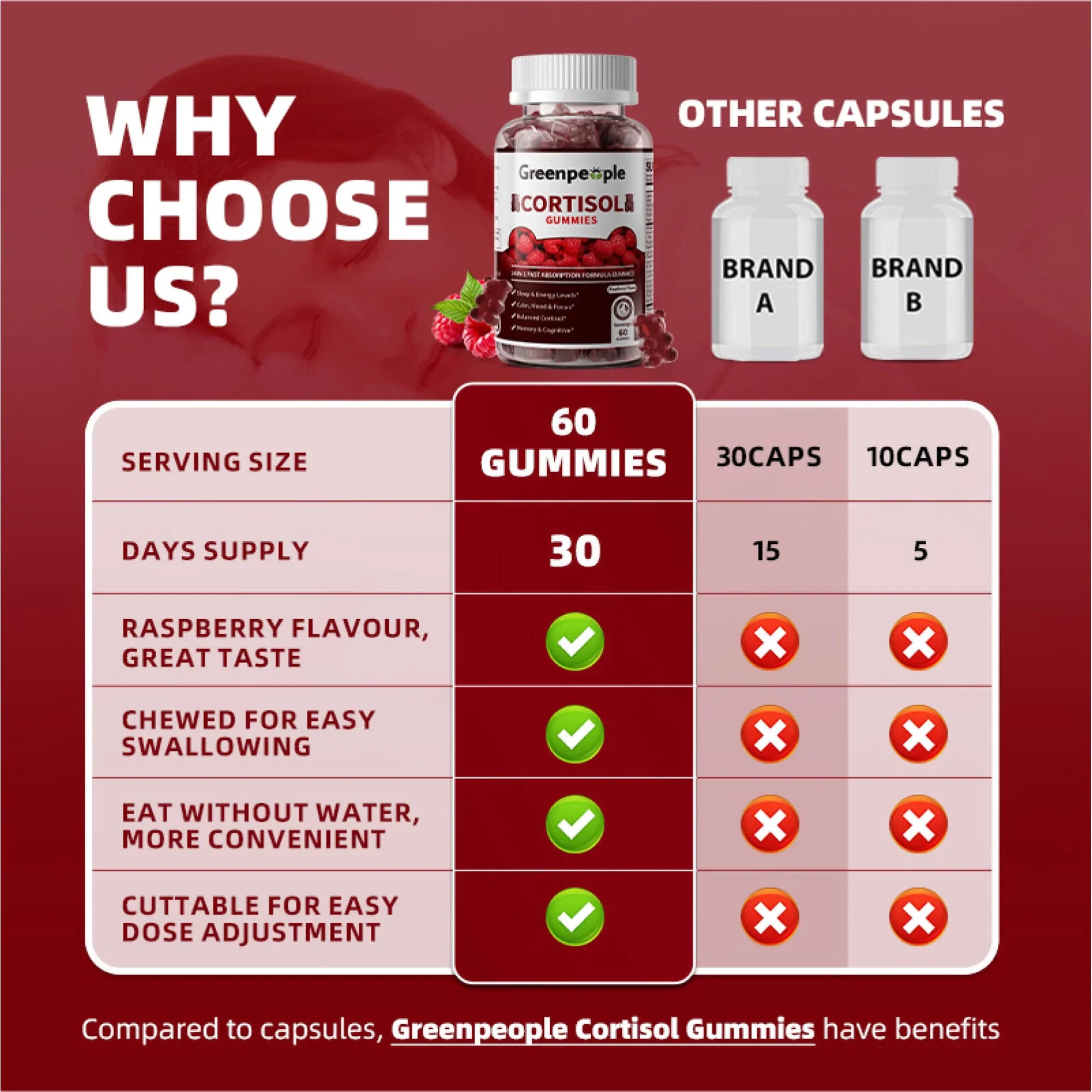 GreenPeople Cortisol Supplements for Women | Cortisol Support Gummies | 14-in-1 Fast Absorption Formula | Sleep & Energy Support | 60CT - Image 6