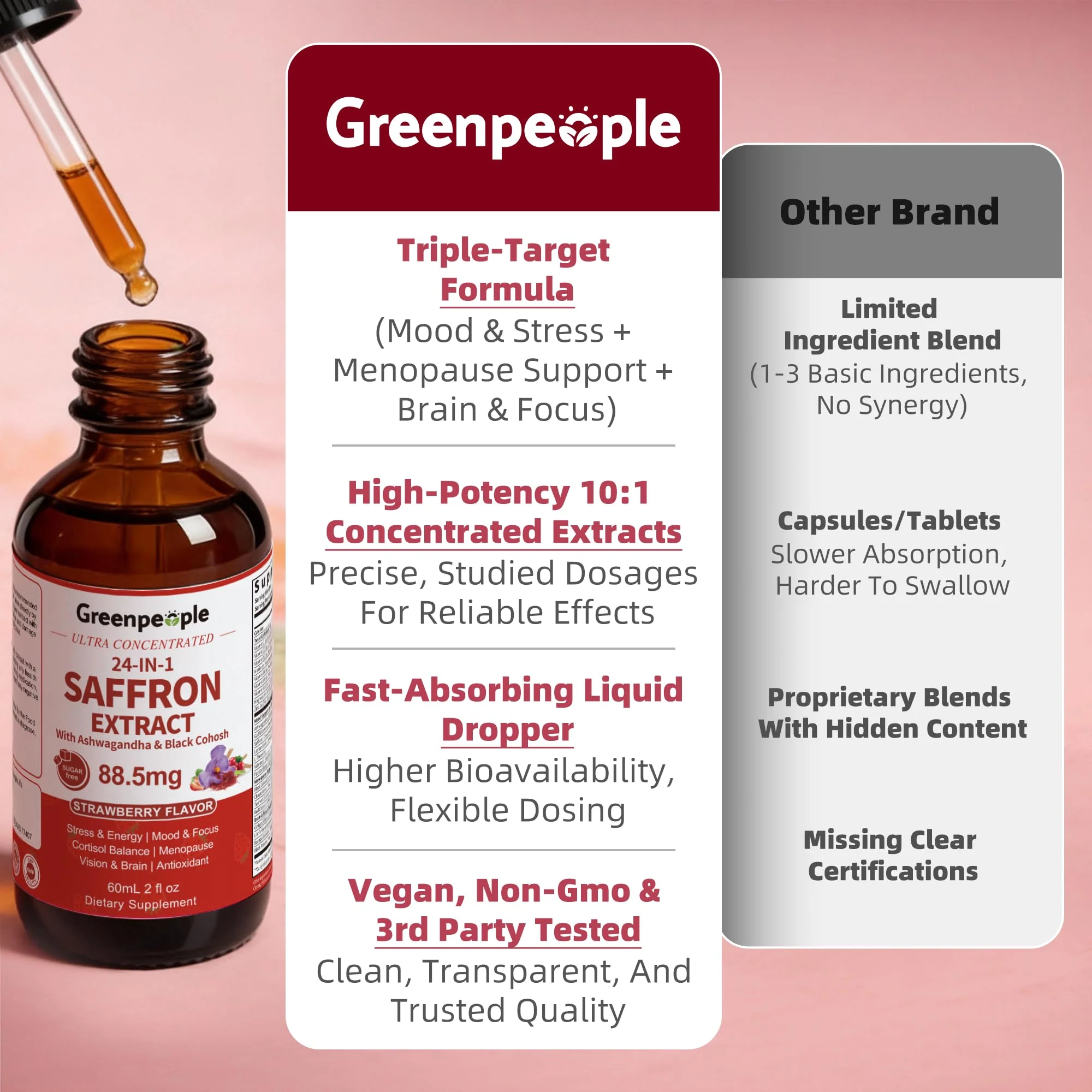 24-in-1 Saffron Extract Drops | 60ml - Image 6