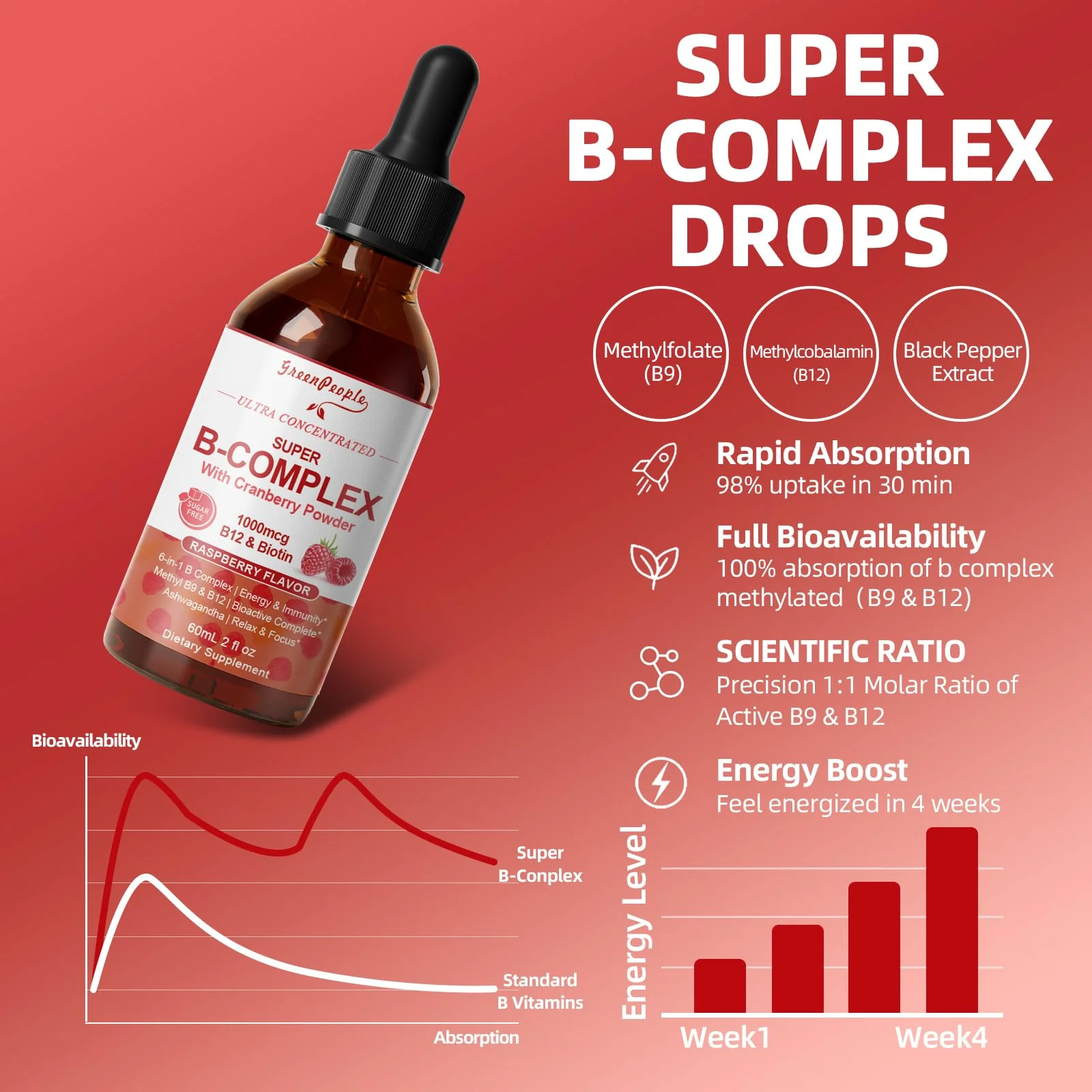 GreenPeople Super B-Complex Liquid Drops – Methyl B12 & Methyl Folate + B3, B5, B6, B7, Ashwagandha & L-Theanine for Energy, Focus & Immunity, Vegan Raspberry, 4 fl oz - Image 5